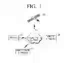 Fig. 02 - TERMINAL, METHOD OF FORMING VIDEO, APPARATUS TO FORM AN IMAGE, DRIVING METHOD THEREOF, AND COMPUTER-READABLE RECORDING MEDIUM