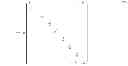 Fig. 92 - Method for calculating and optimizing an eyeglass lens taking into consideration higher-order imaging errors