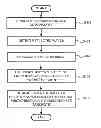 Fig. 01 - METHOD OF DISCRIMINATING BANKNOTE USING TERAHERTZ ELECTROMAGNETIC WAVES