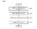 Fig. 06 - METHOD OF DISCRIMINATING BANKNOTE USING TERAHERTZ ELECTROMAGNETIC WAVES