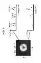 Fig. 08 - Measuring modal content of multi-moded fibers