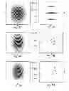 Fig. 03 - Device and method for characterizing a light beam