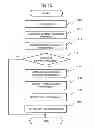 Fig. 15 - Equipment control device, equipment control system, and equipment control method
