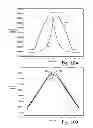 Fig. 08 - Magnetoresistive-based mixed anisotropy high field sensor