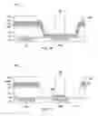 Fig. 04 - Methods of forming a capacitor and contact structures