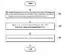 Fig. 01 - ELECTROPLATING METHOD FOR PRINTED CIRCUIT BOARD