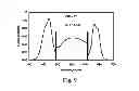 Fig. 08 - Light emitting diode illumination system