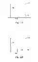 Fig. 03 - Drift acceleration in resistance variable memory