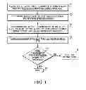 Fig. 02 - Latent slow bit detection for non-volatile memory