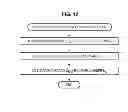 Fig. 13 - Recording control device and method
