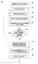 Fig. 01 - Method and system for optimized access of a physical random access channel