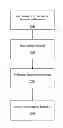 Fig. 01 - Transparent provisioning of services over a network