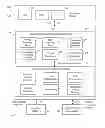 Fig. 03 - Software defined network virtualization utilizing service specific topology abstraction and interface