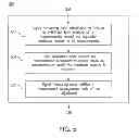Fig. 06 - Methods for requesting parallel uplink wireless signal measurements