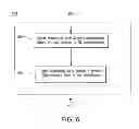 Fig. 07 - Methods for requesting parallel uplink wireless signal measurements