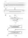 Fig. 09 - Methods for requesting parallel uplink wireless signal measurements