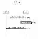 Fig. 03 - Method of performing link adaptation procedure
