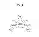Fig. 04 - Method of performing link adaptation procedure