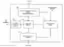 Fig. 01 - Management center for communication system customer premises equipment