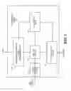 Fig. 03 - Management center for communication system customer premises equipment