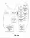 Fig. 04 - Management center for communication system customer premises equipment