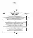 Fig. 07 - Apparatus and method for providing multicast and broadcast service in mobile communication environment
