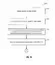 Fig. 17 - METHOD AND SYSTEM FOR COMPRESSING DATA PACKETS IN LTE EVOLVED MULTICAST BROADCAST MULTIMEDIA SERVICE