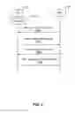 Fig. 03 - Apparatus and methods for improved user equipment (UE) capability signaling