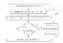 Fig. 01 - Contention based access of resources in a wireless network