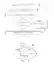Fig. 04 - Contention based access of resources in a wireless network