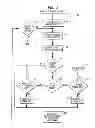 Fig. 06 - Joint transmitter and receiver gain optimization for high-speed serial data systems