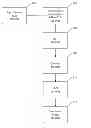 Fig. 01 - High precision encoding and decoding of video images