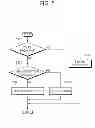 Fig. 06 - Entropy decoding method using context information
