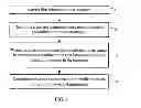 Fig. 02 - Encoding or decoding method and apparatus