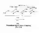 Fig. 02 - Referenceable frame expiration