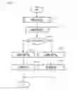 Fig. 22 - DEVICE, METHOD, AND PROGRAM FOR PICTURE CODING, AND DEVICE, METHOD, AND PROGRAM FOR PICTURE DECODING