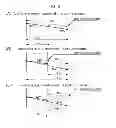 Fig. 07 - Method to derive at least one motion vector of a bi-predictive block in a current picture