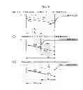 Fig. 07 - Method to derive at least one motion vector of a bi-predictive block in a current picture