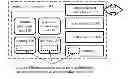 Fig. 01 - Reducing memory consumption during video decoding