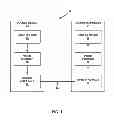 Fig. 02 - Sub-bitstream applicability to nested SEI messages in video coding