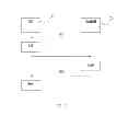 Fig. 06 - Methods and arrangements for signaling control information in a communication system