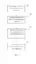 Fig. 09 - Methods and arrangements for signaling control information in a communication system