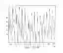 Fig. 01 - Output phase modulation entrainment containment for digital filters