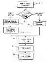 Fig. 01 - Image capture and identification system and process