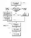 Fig. 02 - Image capture and identification system and process