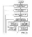 Fig. 04 - Image capture and identification system and process