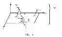 Fig. 06 - Motion-controlled electronic device and method therefor