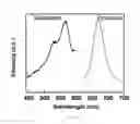 Fig. 02 - Imaging methods and computer-readable media