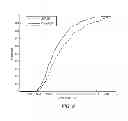 Fig. 06 - Adjusting a contour by a shape model