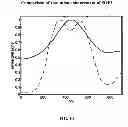 Fig. 26 - Superresolution optical fluctuation imaging (SOFI)